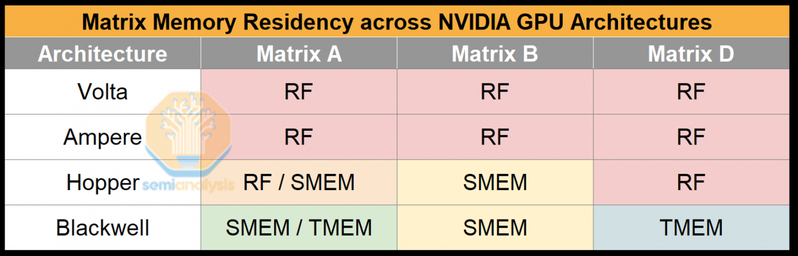 Источник: SemiAnalysis, NVIDIA